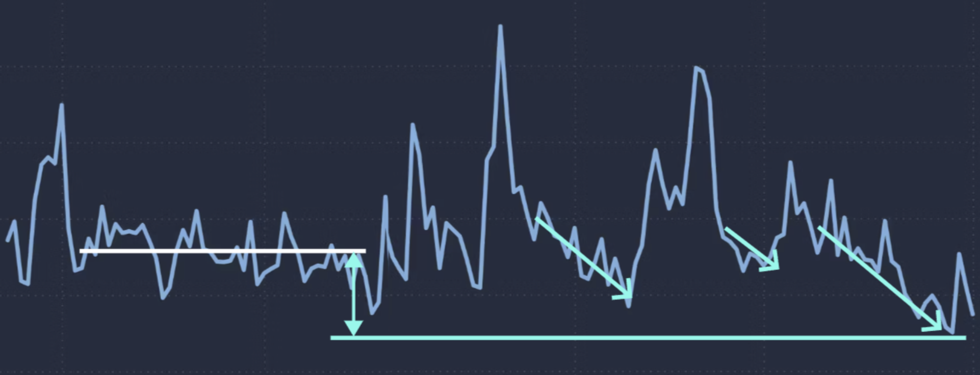 Downtime percentage reduction trend showing slope change from Tasq onboarding