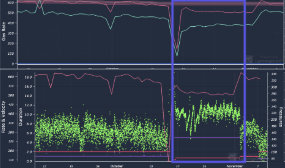 Setpoint Optimization Model signal analysis