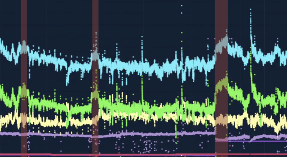 Setpoint Optimization Model multi-signal view